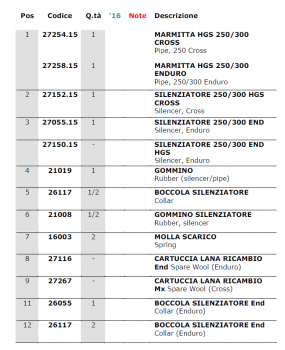 Schalldämpfer End 250/300 MOD. 2015, # 27055.15`