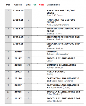 Schalldämpfer End 250/300 MOD. 2015, # 27055.15,