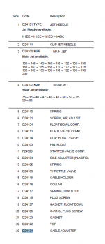 Preview: Einstellschraube Gaszug  Keihin, # D24131