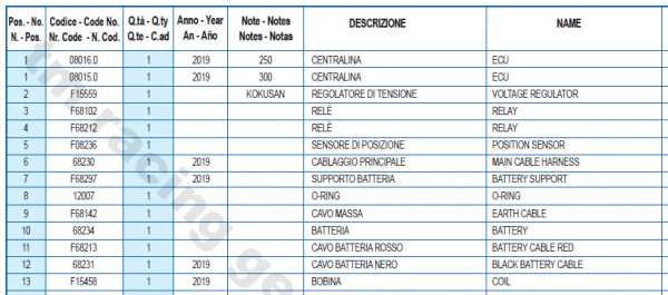 ECU 300 MX/EN e.s. 2T mod 2019 (ECU eM007), # 08015.1