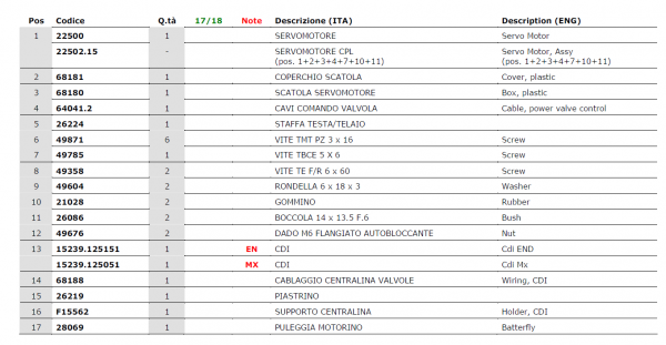 Steuermodul TMEES ExhV_MX125_02, # 15239.125002