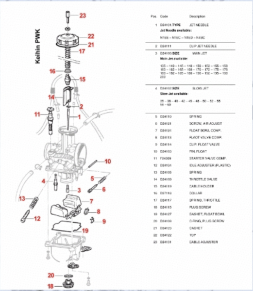 Leerlaufdüse KEIHIN 42, #D24102.42`