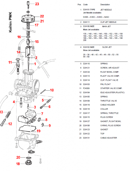 Standgasschraube  KEIHIN, # D24104`