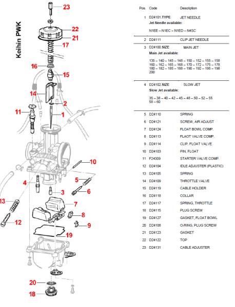 Feder für Standgasschraube  KEIHIN, # D24105`