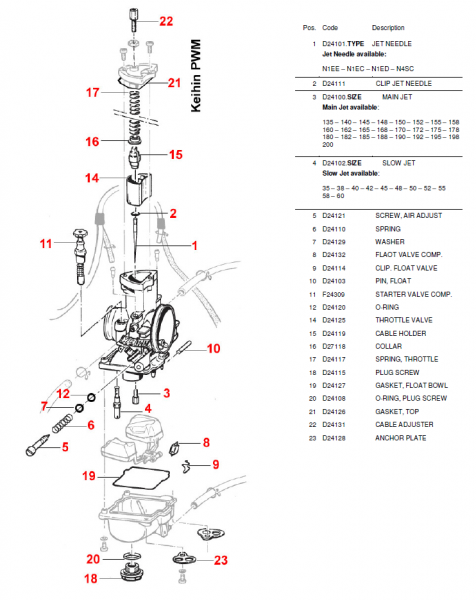 Dichtung Vergasergehäuse oben, PWM Keihin , # D24126.