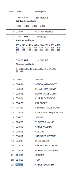 Einstellschraube Gaszug  Keihin, # D24131