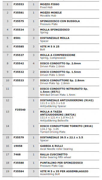 Reibscheibe Kupplung /  ADLER Antihopping,  # F35533. Bitte F35589 bestellen.