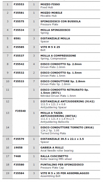 Reibscheibe Kupplung /  ADLER Antihopping / 2.8 mm, # F35533. ersetzt durch # F35589`