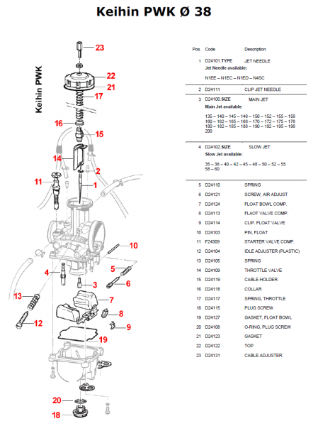 Schwimmernadelventil  PWK Keihin 3.8, #D24113